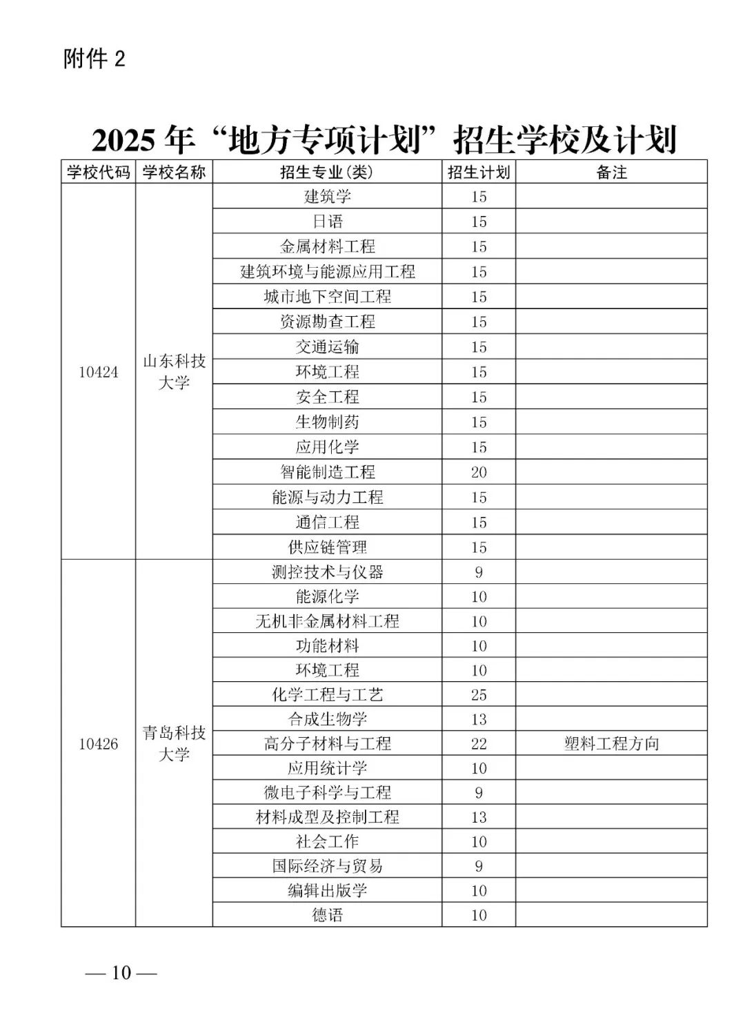 山东2025年招生专项计划发布,惠及3300名农村和脱贫地区学子 —山东站—教育在线