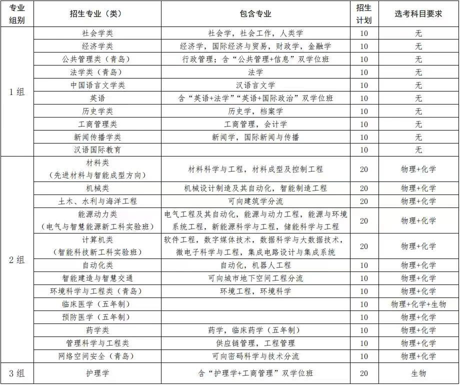 山东大学2025年山东省综合评价招生简章 —山东站—教育在线