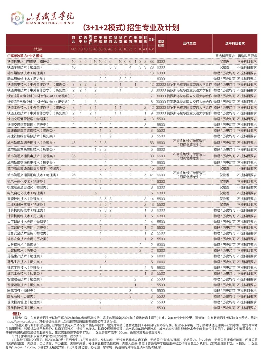 山东职业学院2024年招生专业及计划及2023年录取情况 —山东站—教育在线